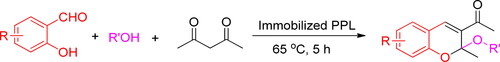 Figure 4. The synthesis of 2H-chromenes. Reprinted with permission from [Citation34].