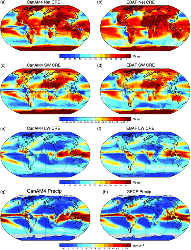 Fig. 5 Mean net, SW, and LW cloud radiative effects from simulations with CanAM4 (left column, panels a, c and e) and observations from CERES EBAF (right column, panels b, d and f) for March 2000 to December 2007. Mean precipitation for CanAM4 (g) and GPCP (h) for January 1979 to December 2007. Grid points with missing data appear as grey areas. For the comparisons, monthly mean observations were first regridded to match the grid used in CanAM4 and accounting for missing data points, as appropriate. Subsequently, results were averaged over the time period for which datasets overlap in time.