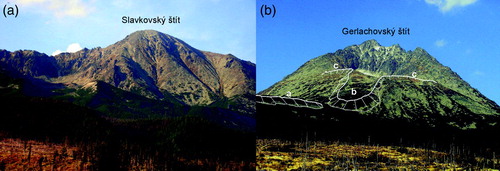 Figure 7. Ice-marginal landforms on the southern slope of the High Tatra Mountains: A. typical high moraine ramps in Velická and Slavkovská Valley; B. Relict rock glaciers associated with LGM moraines: a – steep frontal slope of the relict rock glacier lobe associated with the left lateral moraine of the Batižovská Valley glacier; b – relict rock glacier tongue (c.f. Lukniš, Citation1973) associated with the latero-frontal moraine at the outlet of the Grerlachovský kotol cirque (c). This moraine belongs to the LGM moraine system and the top (left) reaches the extraordinarily high elevation of 2120 m in entire Tatra Mountains.