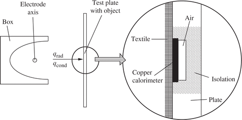 Figure 1. Schematic test arrangement.