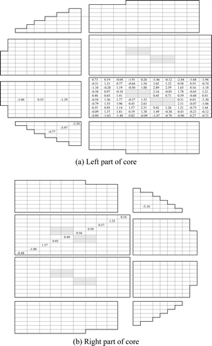 Figure 16. Deviation of calculated radial fission rates of THREEDANT calculation from measurements for the 10 × 10 MOX assembly core.