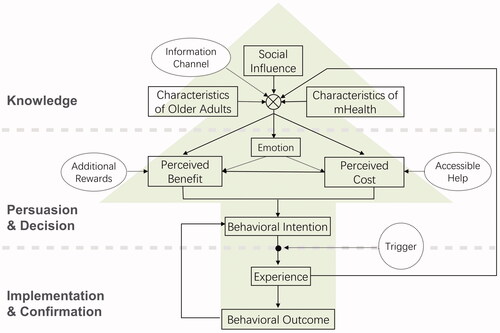 Figure 2. The pine tree model.