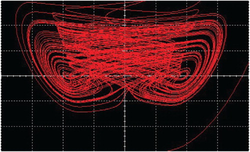 Figure 8. The experiment observations (y−z) of chaotic orbit with c=25.