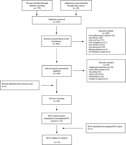 Figure 1. Summary of evidence search and selection.