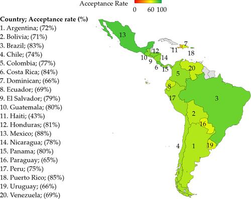Figure 6 COVID-19 vaccine acceptance rates in countries/territories from Latin America and the Caribbean. All data were collected from the study by Urrunaga-Pastor et al.Citation92 The included countries/territories were numbered, with COVID-19 vaccine acceptance rates. All surveys were conducted during January–February 2021. The map was generated in Microsoft Excel, powered by Bing, © GeoNames, Microsoft, Navinfo, TomTom, Wikipedia. We are neutral with regard to jurisdictional claims in this map.
