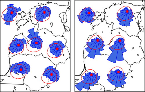 Fig. 9. Wind direction distribution in model data in May (left) and November (right) at the locations marked by red circles. Average yearly wind rose for the region of study is shown with red line.