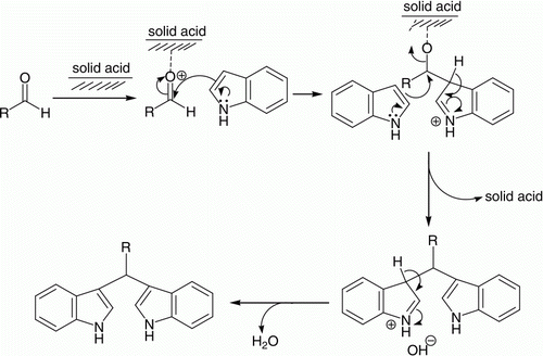 Scheme 4.  Plausible mechanism of the reaction.