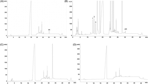 Figure 2. Chromatograms of Standard solution of KA at 15 μg/mL (A); sample solution of Steareth21® with 1% of S. trilobata dried extract (B); placebo of A (C); solvent (methanol:dichlorometane 75:25 v/v) (D), at 210 nm.