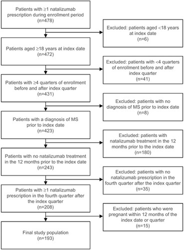 Figure 2 Patient selection process.
