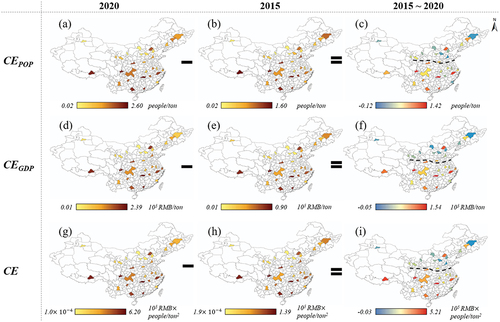 Figure 8. Carbon efficiency indicators, i.e. CEPOP, CEGDP, and CE, of the 30 cities from 2015 to 2020, where the north-south divide in China is labelled.