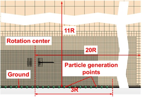 Figure 4. Background mesh system.