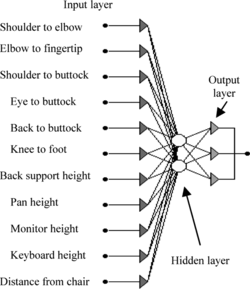 FIGURE 1 The architecture of the neural network used for back support comfort prediction system.