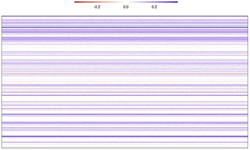 Figure 3 Multiverse Stability Plot.