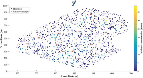 Figure 2. Source and receptor positions for the hand-generated drone emission monitoring (DEM).