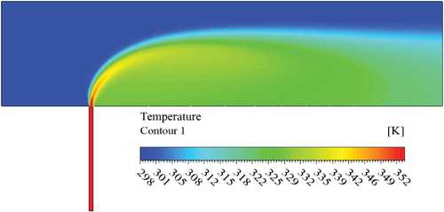 Figure 4. Distribution of temperature in the open channel.