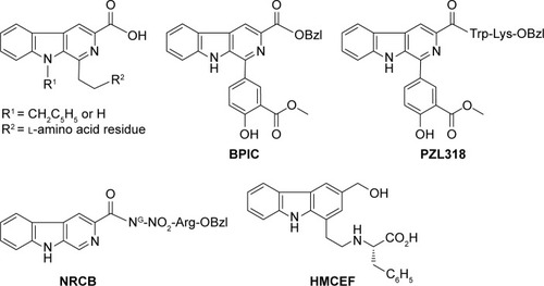 Figure 1 Structural similarity of N-[2(3-carboxyl-9-benzyl/H-carboline-1-yl)ethyl-1-yl]-amino acids, BPIC, PZL318, NRCB and HMCEF.