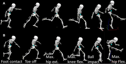 Figure 1 The kicking motion of adolescent soccer player (A) without and (B) with low back pain.