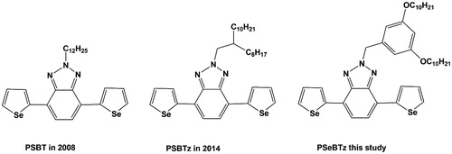 Figure 1. Chemical structures of the Se and BTz containing polymers, PSBT,[Citation21] PSBTz[Citation22] and PSeBTz (this study).