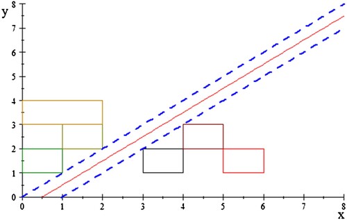 Figure 3. An interval-valued classifying hyperplane.