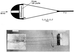 FIG. 17 Swinging impactor (1941) for sampling particles above about 30 μm diameter in the open air with wind speeds exceeding 8 mph (May 1982) [Reprinted from Journal of Aerosol Science, Vol. 13, K. May, A Personal Note on the History of the Cascade Impactor, 37–47, Copyright 1982, with permission from Elsevier].