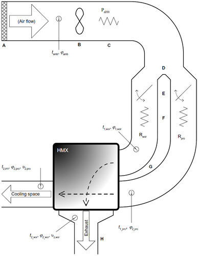 Figure 6 Experimental rig.