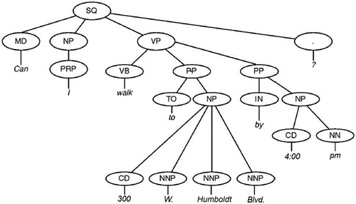 FIGURE 4 Example constituency parse tree.