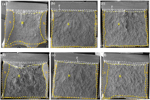 Figure 11. Macro-morphologies of the surfaces fractured at −40°C in the case of (a) BM and (b-f) CGHAZ test specimens produced using heat inputs of (b) 10, (c) 15, (d) 20, (e), and (f) 50 kJ/cm.