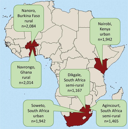 Figure 1. Details of the six sites in four countries contributing to the H3Africa AWI-Gen study.