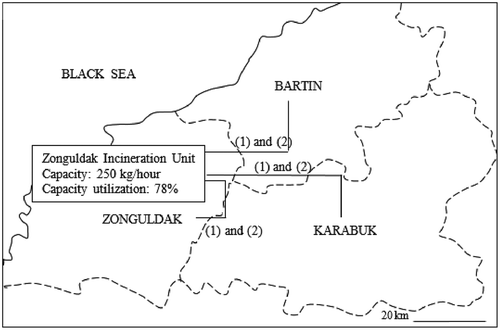 Figure 4. Schematic view of SC2.