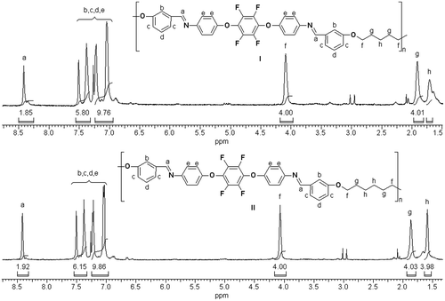 Figure 2. 1H NMR spectra of PAME-II (I) and PAME-IV (II).