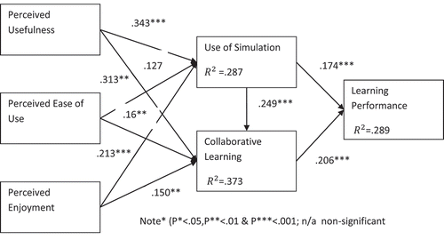 Figure 2. Result of tested model