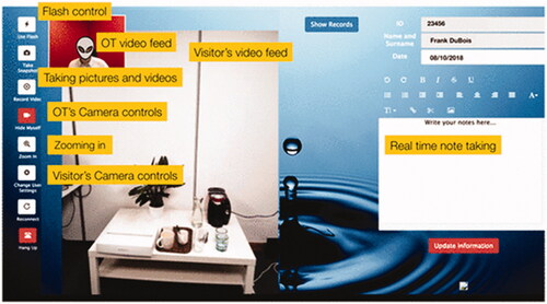 Figure 2. Screen shot of the occupational therapists remote ‘virtual visit’ control panel, showing the control buttons on the left, which allow the therapist to control the visitor’s smartphone and right-hand panel for them to capture real-time notes.