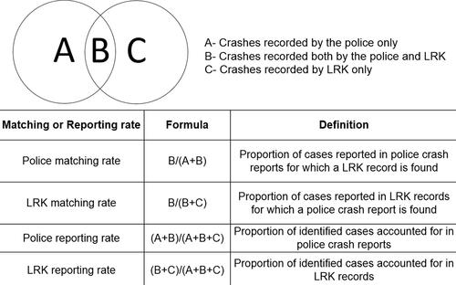 Figure 1. Definitions of reporting level (adapted from Doggett et al. Citation2018).