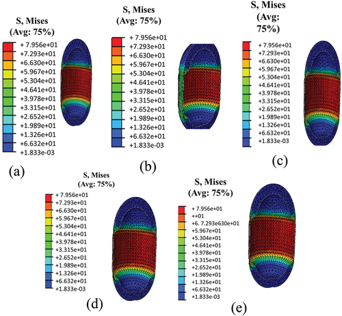 Figure 6. Burst test results for various cylinder material sources (a) LPG-C1, (b) LPG-C2 (c) LPG-C3, (d) LPG-C4 and (e) LPG-C5.