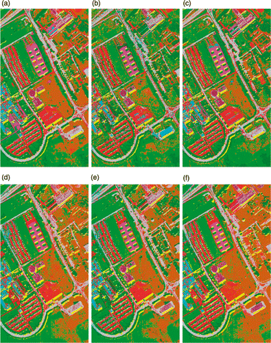 Figure 10. Classification maps for University of Pavia data with SVM classifier using (a) Original data (b) PCA, (c) KPCA, (d) DAFE, (e) DBFE and (f) NWFE.