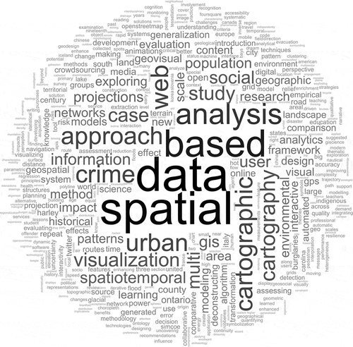 Figure 1. Word cloud of terms included in 245 cartographic research paper titles 2015–2018.