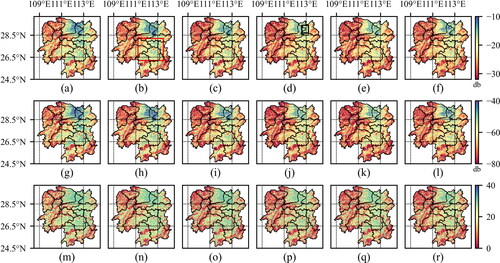 Figure 7. Monthly Γmax, σΓ2, and KΓ maps (0.01° × 0.01°) in Hunan Province from June to November, 2022. (a) to (f): Γmax map from June to November, 2022. (g) to (1): σΓ2 map from June to November, 2022. (m) to (r): KΓ map from June to November, 2022.