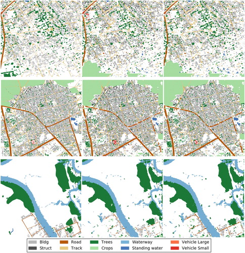 Figure 7. Experiments results on the DSTL dataset (from left to right: ground truth; results of our FCN-based model with adaptive threshold; results of our FCN-based model without adaptive threshold).