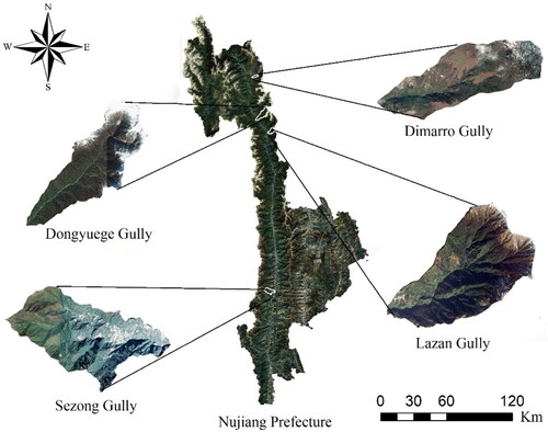 Figure 12. Schematic diagram of a typical gully.