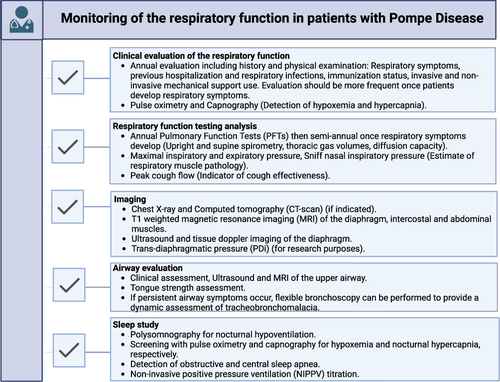 Figure 1 Practical Recommendations for Monitoring Respiratory Function in Patients with Pompe disease (PD). Effective monitoring of respiratory function is crucial in the management of patients with PD. Regular assessment enables early detection of respiratory compromise and facilitates timely intervention.