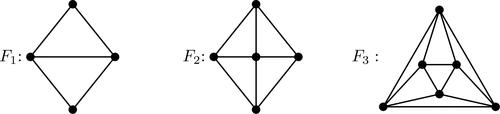 Figure 3. Three important line graphs.