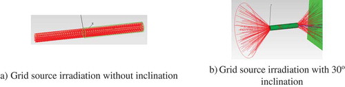 Figure 6. Light transmission simulation of a single fiber