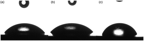 Figure 10. Contact angle images of a water droplet on a coated surface for (a) neat epoxy matrix, (b) epoxy/GO and (c) epoxy/GO–SiO2 samples.