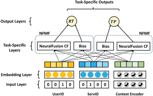 Figure 2. The overall architecture of our model.