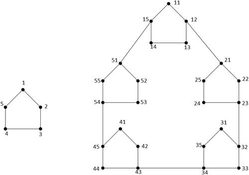 Figure 1. Sierpiński graphs S(C5,t),t=1,2.