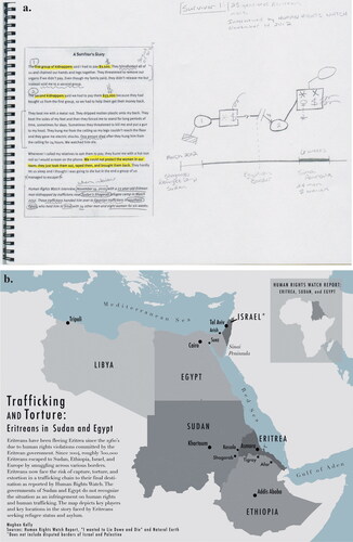 FIGURE 5 Relational sketch maps documenting the human trafficking of Eritreans writ large (a) and individual trafficking stories (b). These sketch maps captured people, places, and events as well as tensions, emotions, and trauma. I then mapped these stories using conventional symbolization strategies, strategies that typically hide tensions, emotions, and trauma (c).