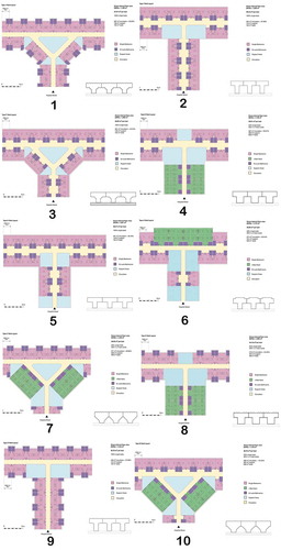 Figure 3. Details of plans and layouts of interior spaces of a typical medical center under various scenarios considered in the simulation stage states, 2005))