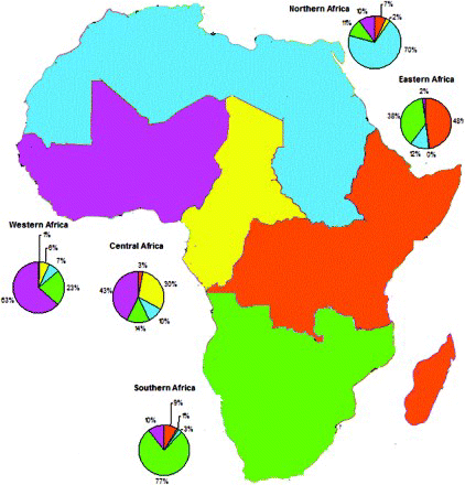 Figure 2: Intra-regional and inter-regional trade in Africa (2011)