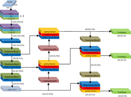 Figure 1. The framework of our model.