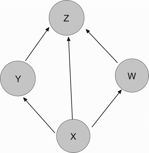 Figure 1. Energy flow diagram of the model.